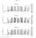 Fig. 14 - Peptides
