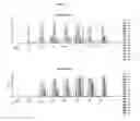 Fig. 16 - Peptides