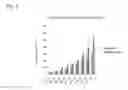 Fig. 07 - Methods of treating cancer by administering a soluble receptor comprising a human Fc domain and the Fri domain from human frizzled receptor