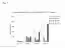 Fig. 08 - Methods of treating cancer by administering a soluble receptor comprising a human Fc domain and the Fri domain from human frizzled receptor