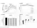 Fig. 04 - METHODS FOR MODULATING THE GLYCOSYLATION PROFILE OF RECOMBINANT PROTEINS USING SUGARS