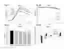 Fig. 07 - METHODS FOR MODULATING THE GLYCOSYLATION PROFILE OF RECOMBINANT PROTEINS USING SUGARS