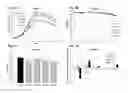 Fig. 08 - METHODS FOR MODULATING THE GLYCOSYLATION PROFILE OF RECOMBINANT PROTEINS USING SUGARS