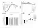 Fig. 11 - METHODS FOR MODULATING THE GLYCOSYLATION PROFILE OF RECOMBINANT PROTEINS USING SUGARS