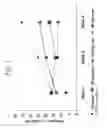 Fig. 02 - Multiple-variable dose regimen for treating idiopathic inflammatory bowel disease