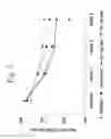 Fig. 03 - Multiple-variable dose regimen for treating idiopathic inflammatory bowel disease