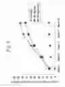 Fig. 09 - Multiple-variable dose regimen for treating idiopathic inflammatory bowel disease