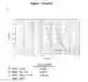 Fig. 03 - Uses of antibodies to interleukin-6 in cancer treatment
