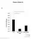 Fig. 09 - Uses of antibodies to interleukin-6 in cancer treatment