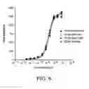 Fig. 06 - AGENTS TARGETING CD138 AND USES THEREOF