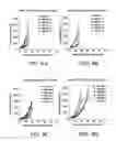 Fig. 08 - AGENTS TARGETING CD138 AND USES THEREOF