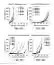 Fig. 09 - AGENTS TARGETING CD138 AND USES THEREOF