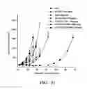 Fig. 10 - AGENTS TARGETING CD138 AND USES THEREOF