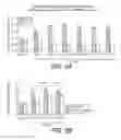 Fig. 03 - Anti-LRP5 antibodies and methods of use