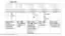 Fig. 32 - Chimeric antigen receptor and methods of use thereof