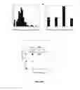 Fig. 08 - METHODS OF TREATING FGFR3 RELATED CONDITIONS