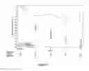 Fig. 08 - Methods for treating chronic sinusitis with nasal polyps by administering an IL-4R antagonist