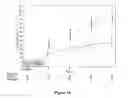 Fig. 19 - Methods for treating chronic sinusitis with nasal polyps by administering an IL-4R antagonist