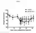 Fig. 04 - Method for treatment of osteoarthritis with C-Fms antagonists