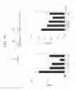 Fig. 08 - Preventive or therapeutic agent for inflammatory disease