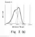 Fig. 04 - Method for producing methacrylic polymer composition, and molded article
