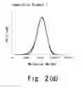 Fig. 06 - Method for producing methacrylic polymer composition, and molded article
