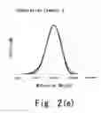 Fig. 07 - Method for producing methacrylic polymer composition, and molded article