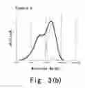 Fig. 10 - Method for producing methacrylic polymer composition, and molded article