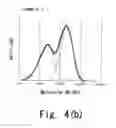 Fig. 13 - Method for producing methacrylic polymer composition, and molded article