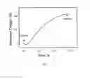 Fig. 03 - Method for preparing main chain scission-type polysilyl (meth)acrylate resin and application thereof