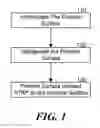 Fig. 02 - Methods of forming a polymer layer on a polymer surface