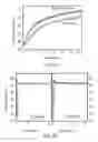 Fig. 08 - Electrothermal coating with nanostructures mixture and method for making the same