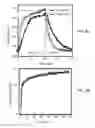Fig. 09 - Electrothermal coating with nanostructures mixture and method for making the same