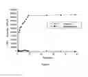 Fig. 06 - Curdlan Gel Based Heat-resistant Profile Control and Water Plugging Agent