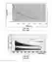 Fig. 03 - Plastic scintillator with effective pulse shape discrimination for neutron and gamma detection