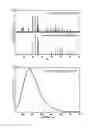 Fig. 06 - Phosphors