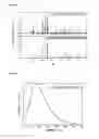 Fig. 14 - Phosphors