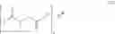 Fig. 16 - Additive compositions with a friction modifier and a dispersant