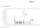 Fig. 08 - SMB process for producing highly pure EPA from fish oil