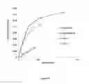Fig. 06 - ALPHA-AMYLASES FROM EXIGUOBACTERIUM, AND METHODS OF USE, THEREOF