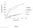 Fig. 09 - ALPHA-AMYLASES FROM EXIGUOBACTERIUM, AND METHODS OF USE, THEREOF
