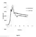Fig. 11 - ALPHA-AMYLASES FROM EXIGUOBACTERIUM, AND METHODS OF USE, THEREOF