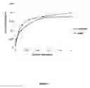 Fig. 13 - ALPHA-AMYLASES FROM EXIGUOBACTERIUM, AND METHODS OF USE, THEREOF