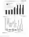 Fig. 06 - Microfluidic cell culture systems