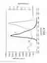 Fig. 08 - Biological sterilization indicator