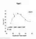 Fig. 02 - CELL CULTURE IMPROVEMENTS