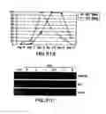 Fig. 37 - Mesoderm and definitive endoderm cell populations