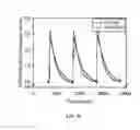 Fig. 19 - Cell and gene based methods to improve cardiac function
