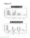 Fig. 87 - Compositions for mesoderm derived ISL1+ multipotent cells (IMPs), epicardial progenitor cells (EPCs) and multipotent C56C cells (C56Cs) and methods of producing and using same