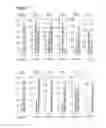 Fig. 93 - Compositions for mesoderm derived ISL1+ multipotent cells (IMPs), epicardial progenitor cells (EPCs) and multipotent C56C cells (C56Cs) and methods of producing and using same